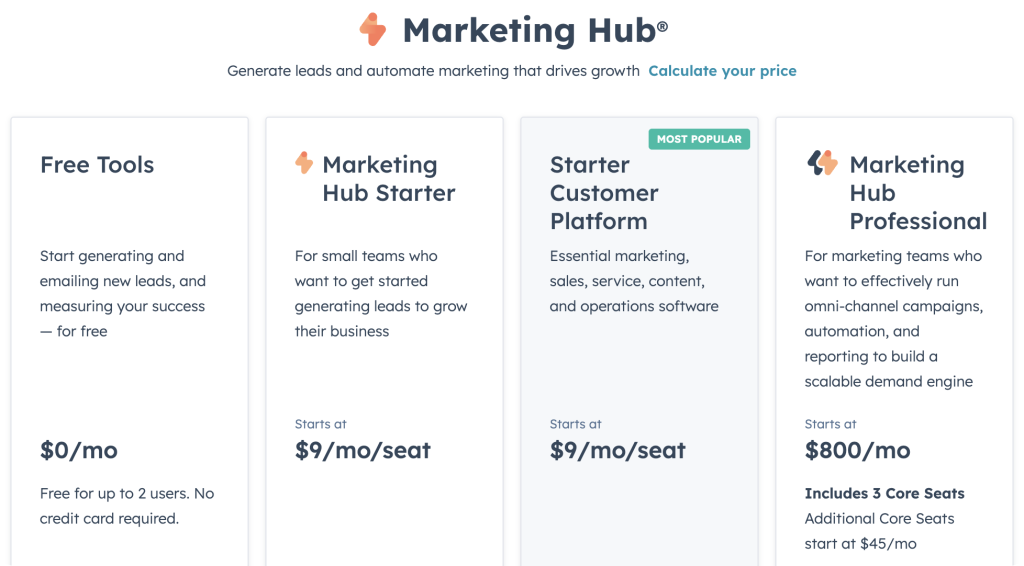 HubSpot CRM pricing plans showing Free Tools at $0/month, Marketing Hub Starter at $9/month per seat, Starter Customer Platform at $9/month per seat, and Marketing Hub Professional at $800/month for WordPress businesses evaluating CRM costs.