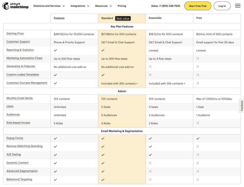 Mailchimp pricing plan comparison table. Includes four plans: Free, Essential ($13/month), Standard ($20/month), and Premium ($350/month). The “Standard” plan has a “Best value” label.