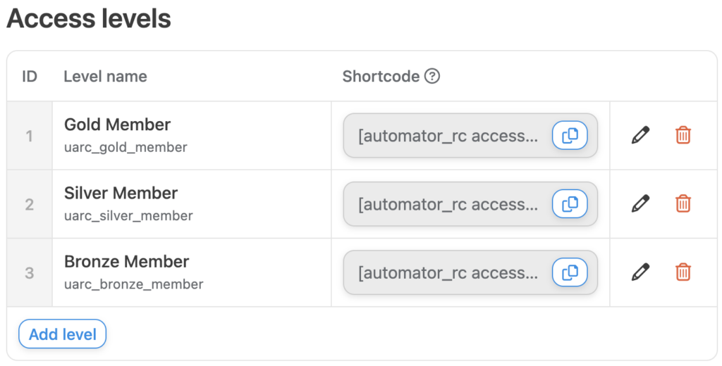 Uncanny Automator Access Levels settings for a WordPress membership website, showing Gold, Silver, and Bronze membership levels with shortcodes for access control.