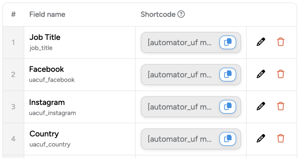 Uncanny Automator Custom User Fields addon interface displaying four fields: Job Title, Facebook, Instagram, and Country. Each field has an associated shortcode for easy integration, along with edit and delete icons.