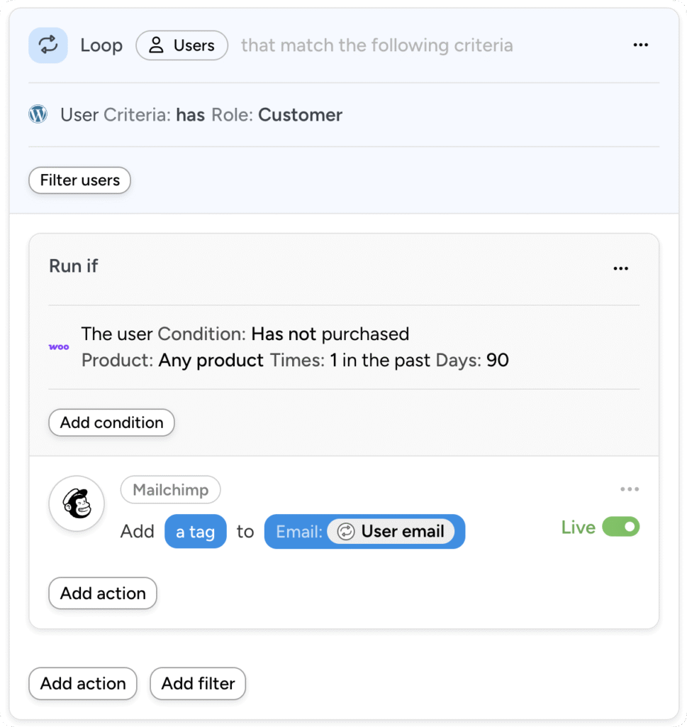 Uncanny Automator workflow looping through users with the Customer role, filtering those who have not purchased any product in the past 90 days, then adding a Mailchimp tag to the user’s email.