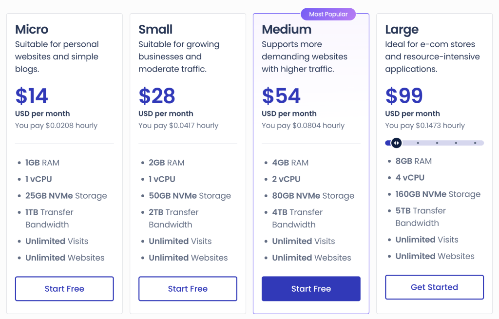 Cloudways' pricing table