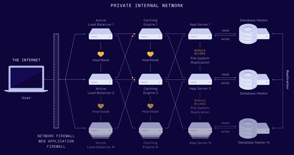 pressidium-reliability