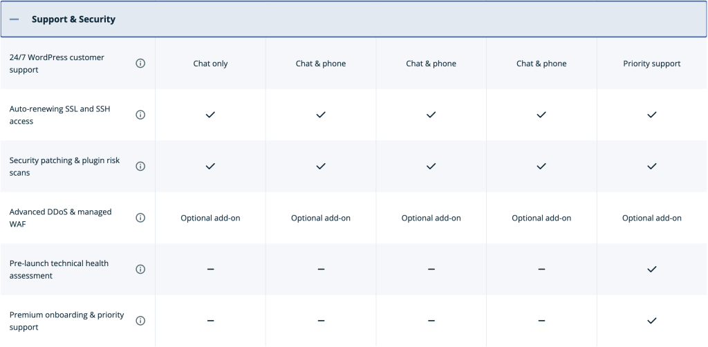 wp-engine-security-and-support-features