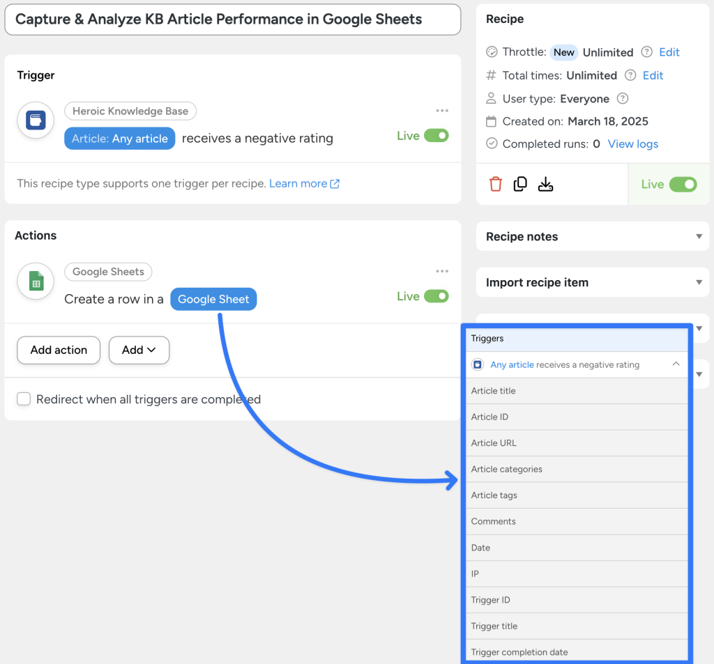 An Automator recipe demonstrating a Heroic Knowledge Base automation, capturing negative article ratings and storing the data in Google Sheets for analysis. The trigger and action fields are mapped, highlighting available tokens.