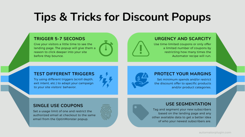 Infographic with tips for creating a WooCommerce discount popup, including triggers, urgency, testing, protecting margins, single-use coupons, and segmentation.