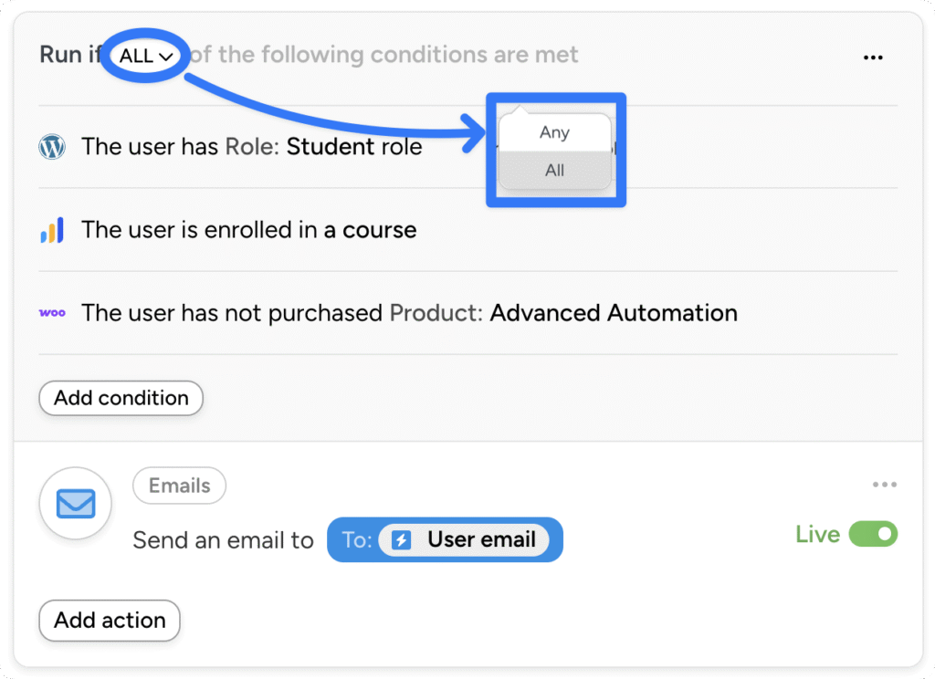 Uncanny Automator recipe editor showing multiple conditions with an All/Any toggle dropdown highlighted and inset.