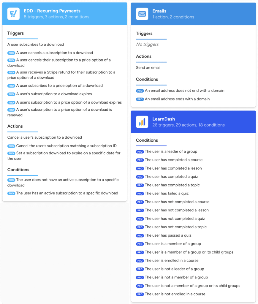 Uncanny Automator integration cards for EDD Recurring Payments with 8 triggers, 3 actions, and 2 conditions; Emails with 1 action and 2 conditions; and LearnDash with 26 triggers, 29 actions, and 18 conditions covering courses, quizzes, groups, and enrollment.