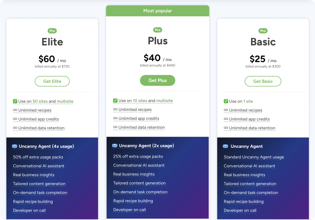 Uncanny Automator Pro pricing table with three plans: Basic at $25/mo for 1 site, Plus at $40/mo for 10 sites marked most popular, and Elite at $60/mo for 50 sites, all including unlimited recipes, app credits, and Uncanny Agent AI features.