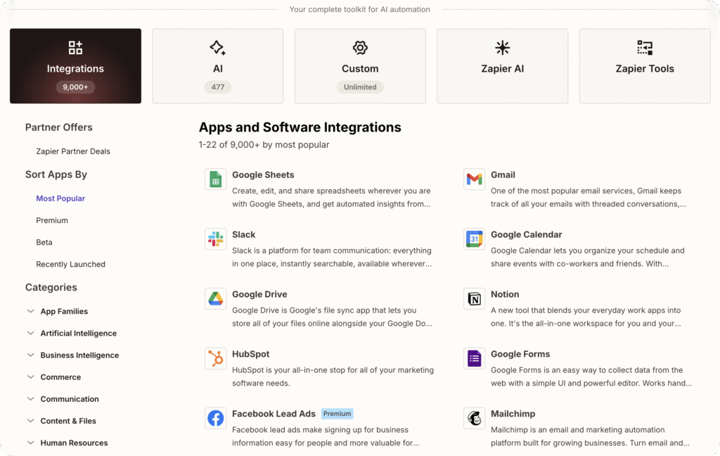 Zapier integrations page showing 9,000+ apps sorted by most popular, with Google Sheets, Gmail, Slack, Google Calendar, HubSpot, Notion, and Mailchimp listed, alongside category filters and tabs for AI, Custom, and Zapier Tools.